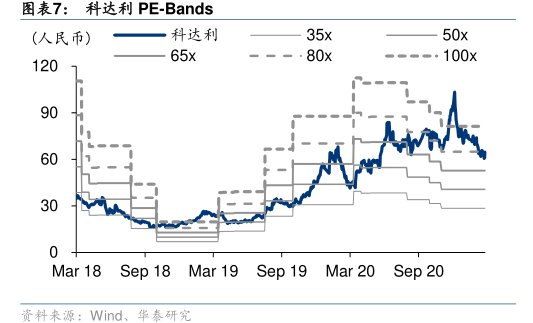 <hl>科</hl><hl>达</hl><hl>利</hl>PE-Bands