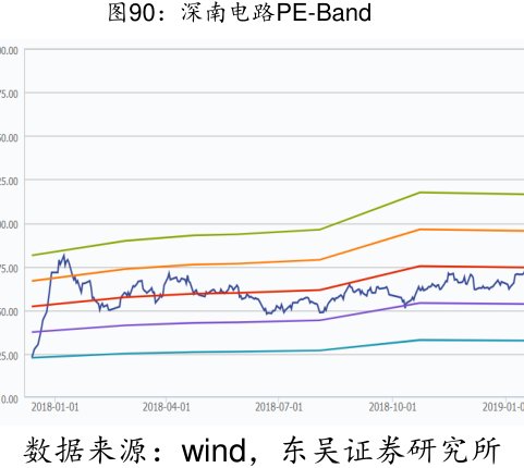 <hl>深</hl><hl>南</hl><hl>电</hl><hl>路</hl>PE-Band