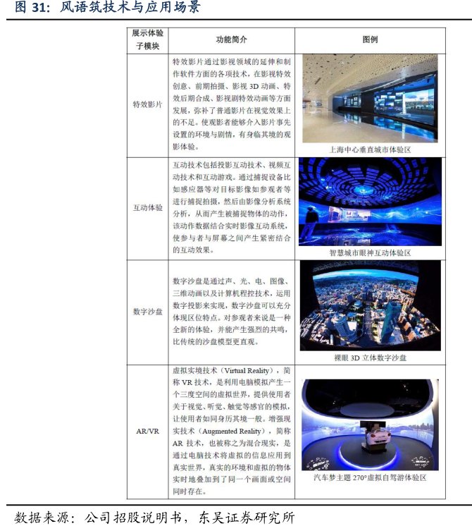 <hl>风</hl><hl>语</hl><hl>筑</hl>技术与应用场景