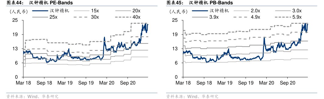 <hl>汉</hl><hl>钟</hl><hl>精</hl><hl>机</hl>PB-Bands