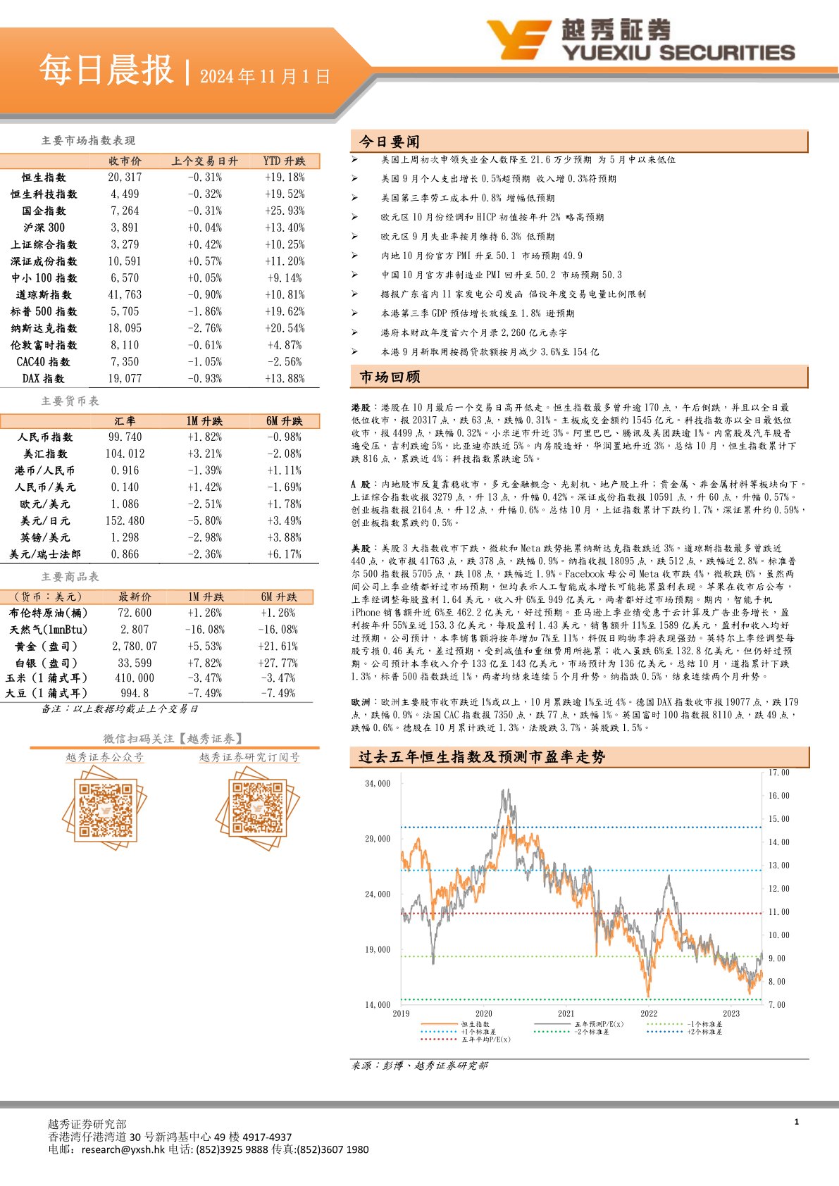 每日晨报