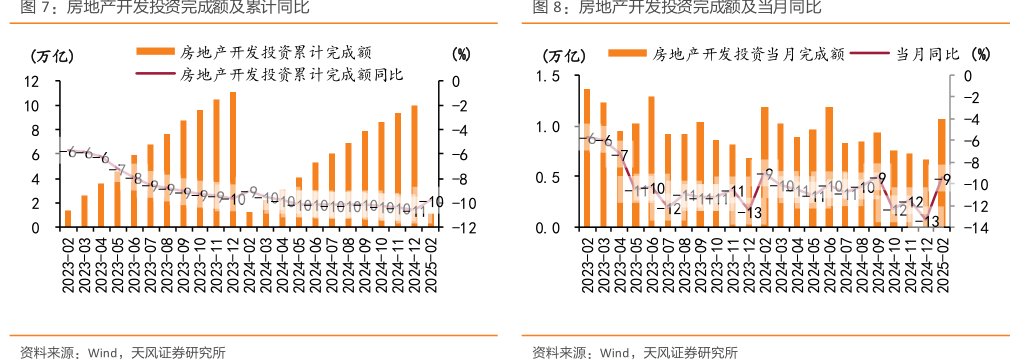 <hl>房</hl><hl>地</hl><hl>产</hl>开发投资完成额及当月同比