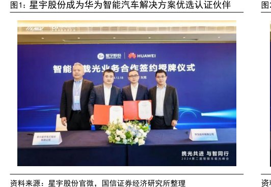 <hl>星</hl><hl>宇</hl><hl>股</hl><hl>份</hl>成为华为智能汽车解决方案优选认证伙伴