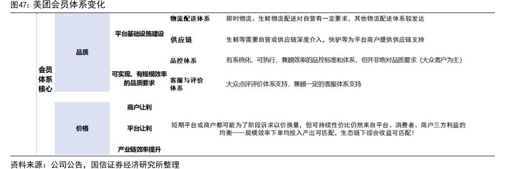 <hl>美</hl><hl>团</hl>会员体系变化