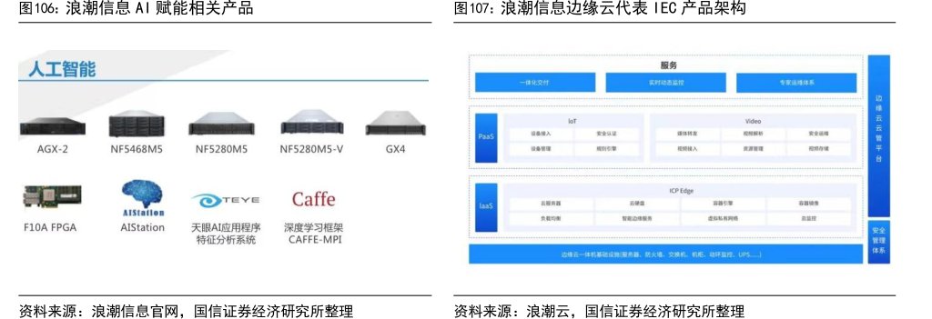 <hl>浪</hl><hl>潮</hl><hl>信</hl><hl>息</hl>AI赋能相关产品