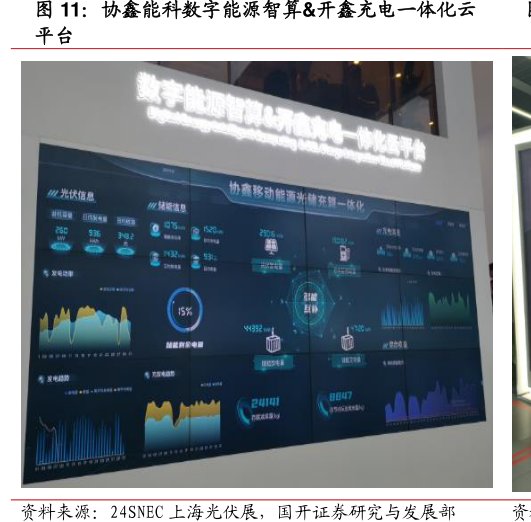 <hl>协</hl><hl>鑫</hl><hl>能</hl><hl>科</hl>数字能源智算&开鑫充电一体化云平台