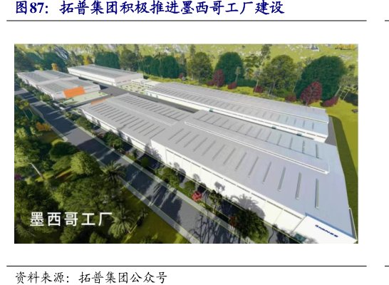 <hl>拓</hl><hl>普</hl><hl>集</hl><hl>团</hl>积极推进墨西哥工厂建设