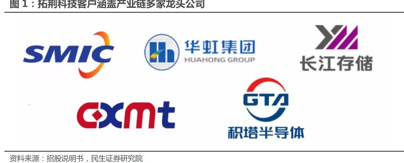 <hl>拓</hl><hl>荆</hl><hl>科</hl><hl>技</hl>客户涵盖产业链多家龙头公司