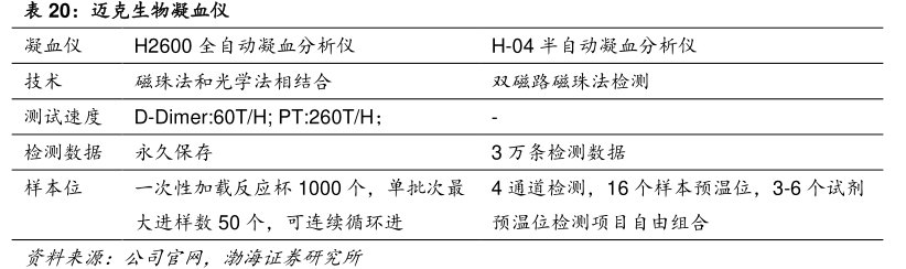 <hl>迈</hl><hl>克</hl><hl>生</hl><hl>物</hl>凝血仪