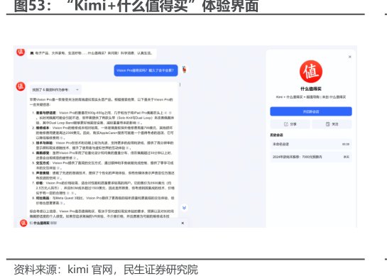 “Kimi+什么<hl>值</hl><hl>得</hl><hl>买</hl>”体验界面