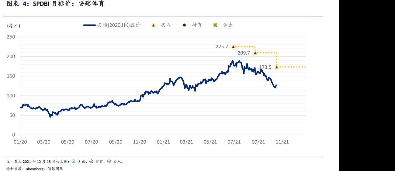 SPDBI目标价：<hl>安</hl><hl>踏</hl><hl>体</hl><hl>育</hl>