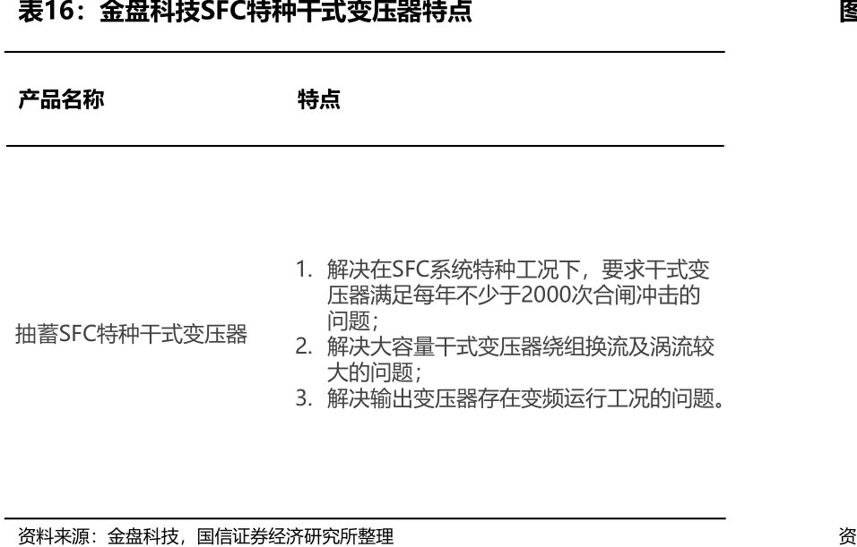 <hl>金</hl><hl>盘</hl><hl>科</hl><hl>技</hl>SFC特种干式变压器特点