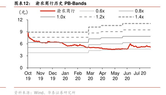 图<hl>渝</hl><hl>农</hl><hl>商</hl><hl>行</hl>历史PB-Bands