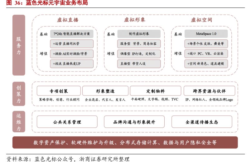 <hl>蓝</hl><hl>色</hl><hl>光</hl><hl>标</hl>元宇宙业务布局