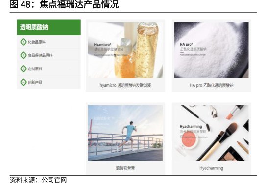 焦点<hl>福</hl><hl>瑞</hl><hl>达</hl>产品情况