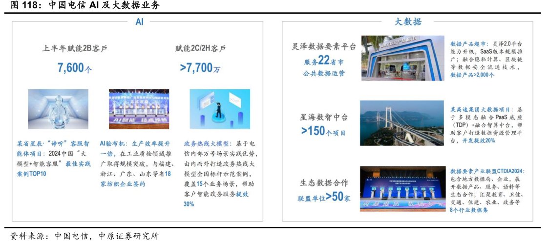 <hl>中</hl><hl>国</hl><hl>电</hl><hl>信</hl>AI及大数据业务