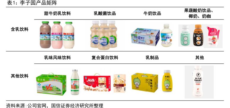 <hl>李</hl><hl>子</hl><hl>园</hl>产品矩阵