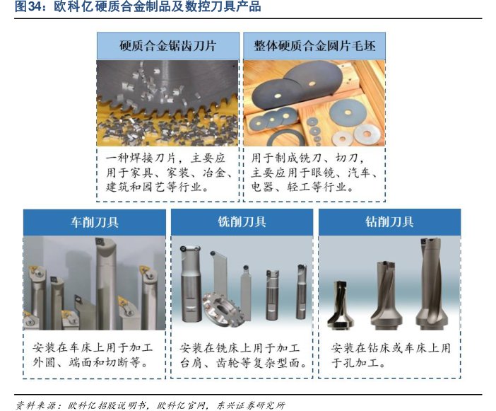 <hl>欧</hl><hl>科</hl><hl>亿</hl>硬质合金制品及数控刀具产品