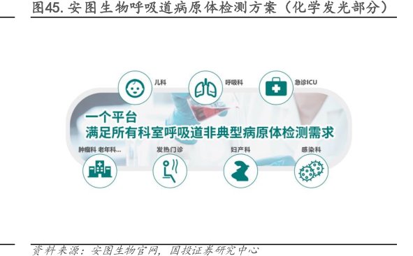 <hl>安</hl><hl>图</hl><hl>生</hl><hl>物</hl>呼吸道病原体检测方案（化学发光部分）