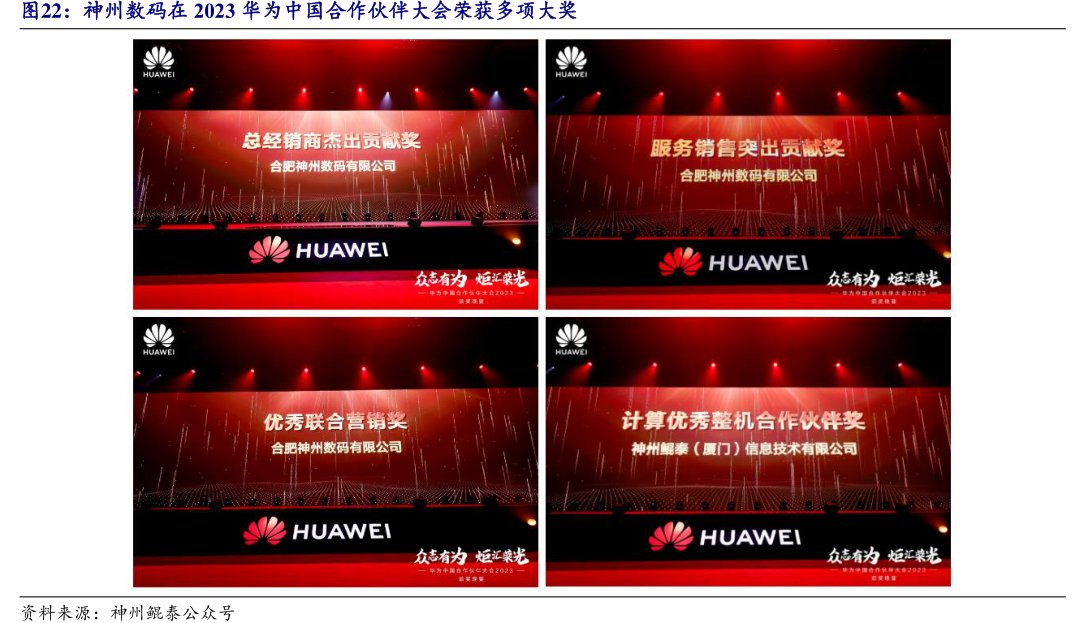 <hl>神</hl><hl>州</hl><hl>数</hl><hl>码</hl>在2023华为中国合作伙伴大会荣获多项大奖
