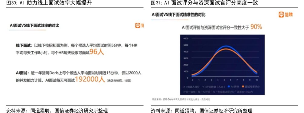 <hl>AI</hl>助力线上面试效率大幅提升