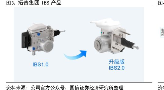<hl>拓</hl><hl>普</hl><hl>集</hl><hl>团</hl>IBS产品