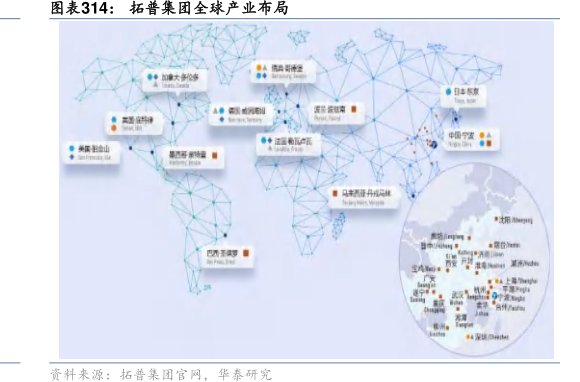 <hl>拓</hl><hl>普</hl><hl>集</hl><hl>团</hl>全球产业布局