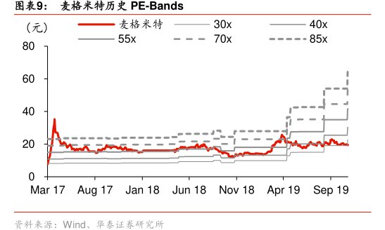 图<hl>麦</hl><hl>格</hl><hl>米</hl><hl>特</hl>历史PE-Bands