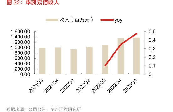 <hl>华</hl><hl>凯</hl><hl>易</hl><hl>佰</hl>收入