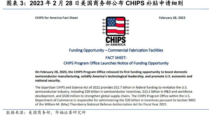 2023年2月28日美国商务部公布CHIPS补贴申请细则