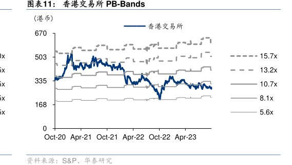 <hl>香</hl><hl>港</hl><hl>交</hl><hl>易</hl><hl>所</hl>PB-Bands