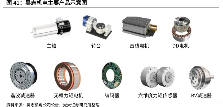 <hl>昊</hl><hl>志</hl><hl>机</hl><hl>电</hl>主要产品示意图