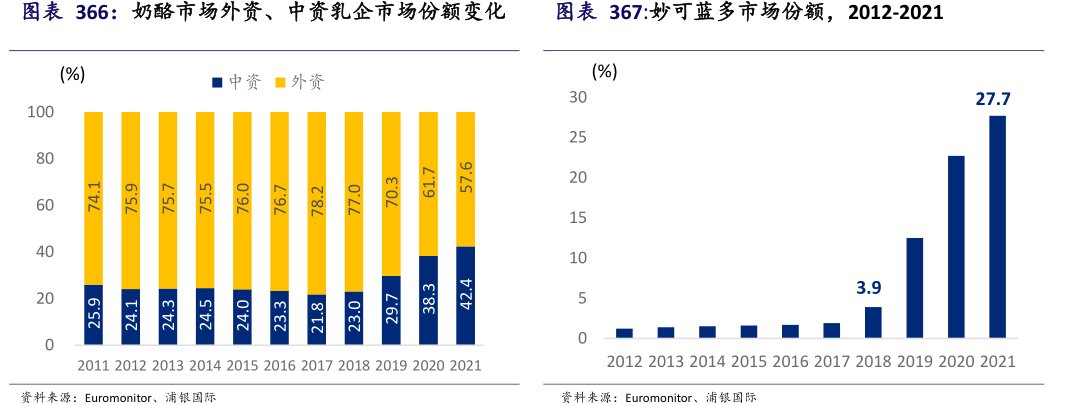 <hl>妙</hl><hl>可</hl><hl>蓝</hl><hl>多</hl>市场份额，2012-2021
