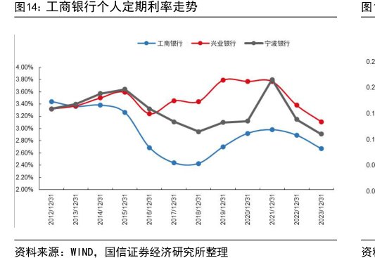 <hl>工</hl><hl>商</hl><hl>银</hl><hl>行</hl>个人定期利率走势