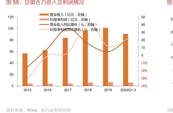 <hl>安</hl><hl>徽</hl><hl>合</hl><hl>力</hl>收入及利润情况