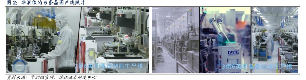 <hl>华</hl><hl>润</hl><hl>微</hl>的5条晶圆产线照片