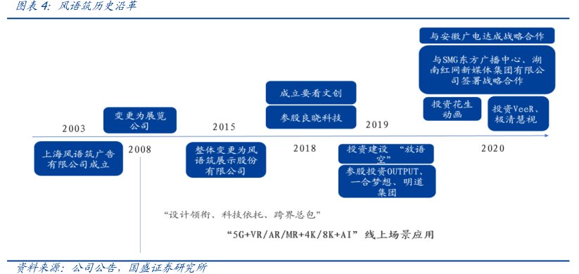 图<hl>风</hl><hl>语</hl><hl>筑</hl>历史沿革