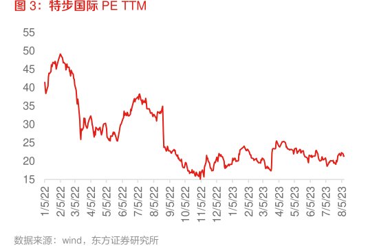 <hl>特</hl><hl>步</hl><hl>国</hl><hl>际</hl>PETTM
