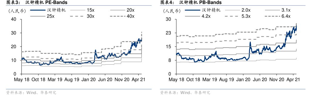 <hl>汉</hl><hl>钟</hl><hl>精</hl><hl>机</hl>PB-Bands