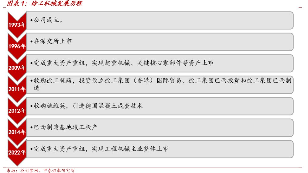 <hl>徐</hl><hl>工</hl><hl>机</hl><hl>械</hl>发展历程