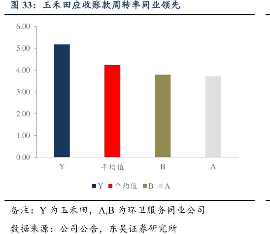 <hl>玉</hl><hl>禾</hl><hl>田</hl>应收账款周转率同业领先