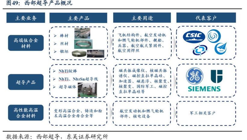<hl>西</hl><hl>部</hl><hl>超</hl><hl>导</hl>产品概况