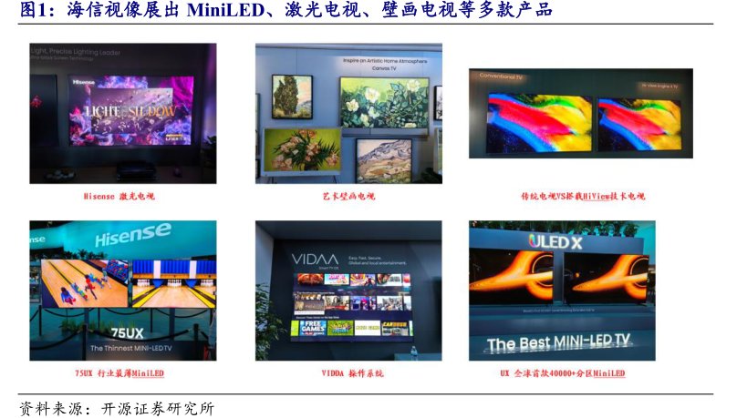 <hl>海</hl><hl>信</hl><hl>视</hl><hl>像</hl>展出MiniLED、激光电视、壁画电视等多款产品