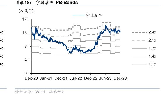 <hl>宇</hl><hl>通</hl><hl>客</hl><hl>车</hl>PB-Bands