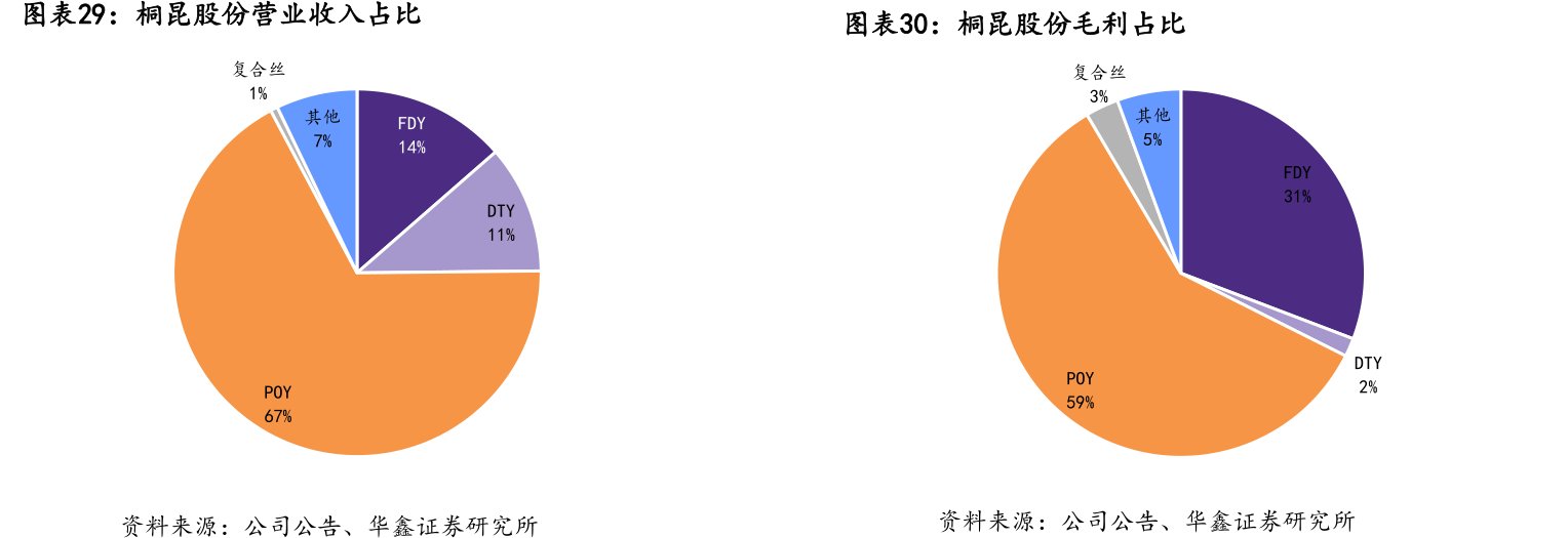 <hl>桐</hl><hl>昆</hl><hl>股</hl><hl>份</hl>营业收入占比