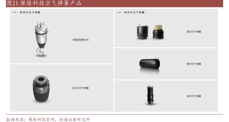 <hl>保</hl><hl>隆</hl><hl>科</hl><hl>技</hl>空气弹簧产品