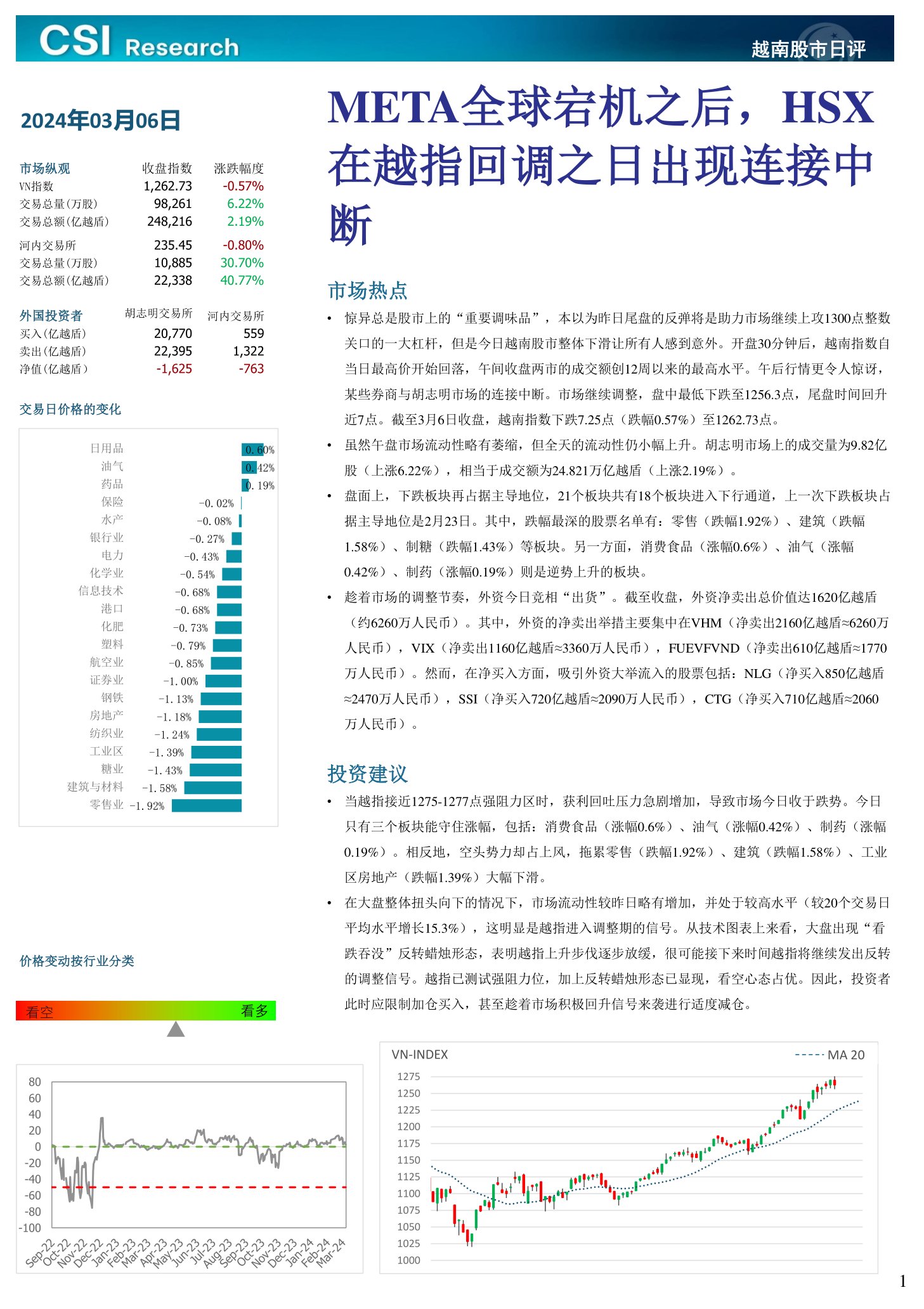 i研报-越南股市日评