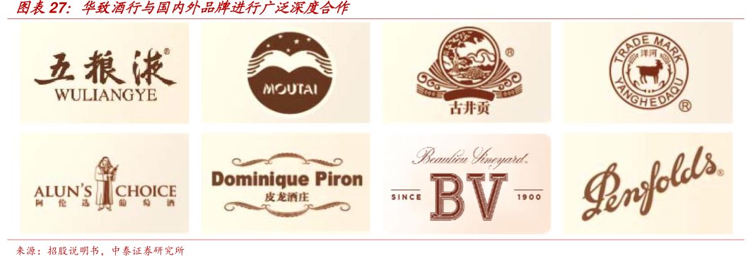 图<hl>华</hl><hl>致</hl><hl>酒</hl><hl>行</hl>与国内外品牌进行广泛深度合作