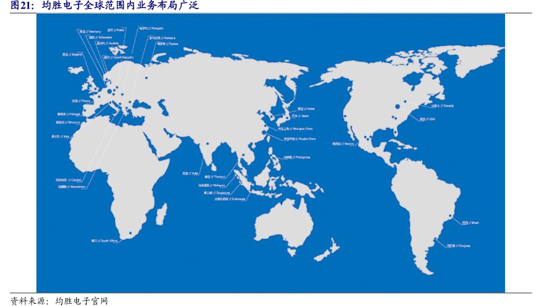 <hl>均</hl><hl>胜</hl><hl>电</hl><hl>子</hl>全球范围内业务布局广泛
