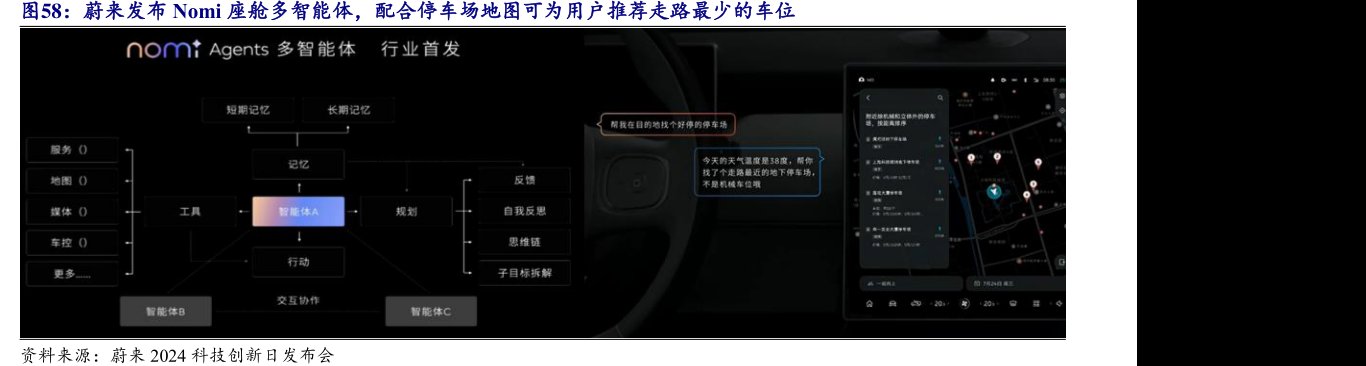 <hl>蔚</hl><hl>来</hl>发布Nomi座舱多智能体，配合停车场地图可为用户推荐走路最少的车位